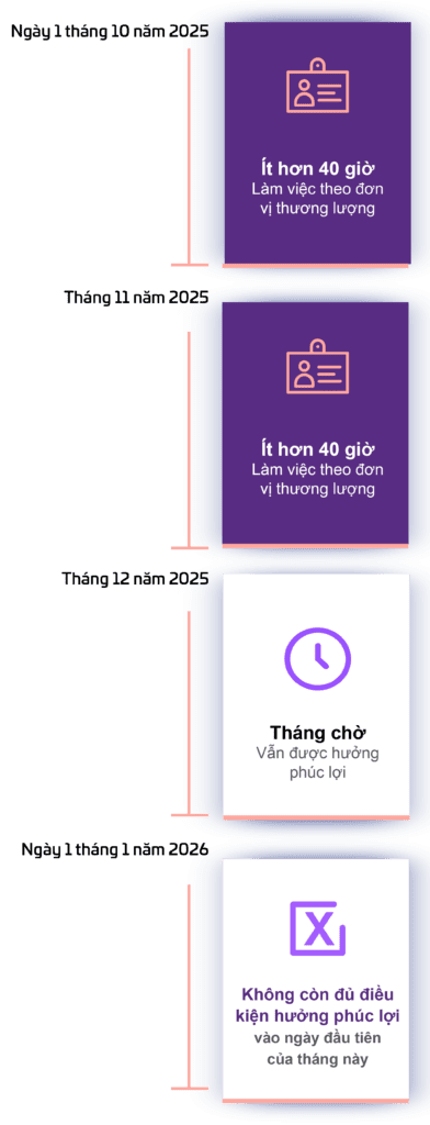 vertical_blackfont_2025 New Losing Eligibility Graphic v4