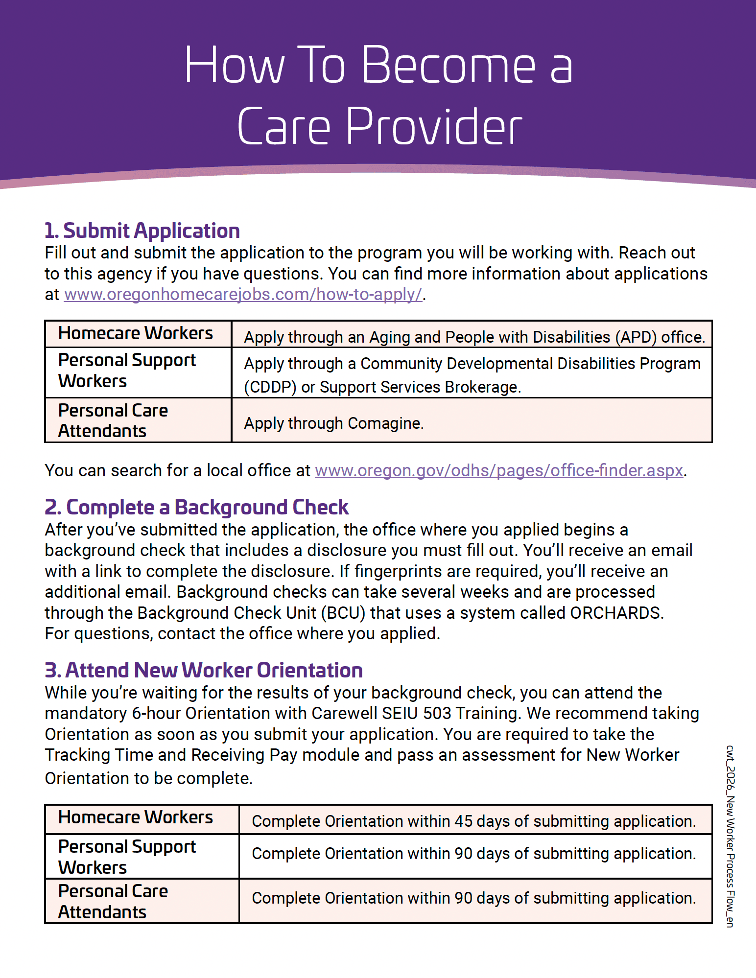 New Care Provider Process Guide Sample VI