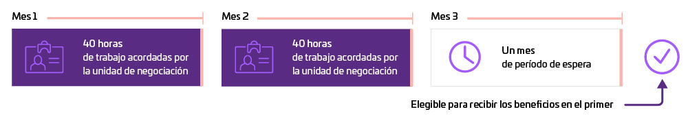 gaining eligibility-XO-r1_es
