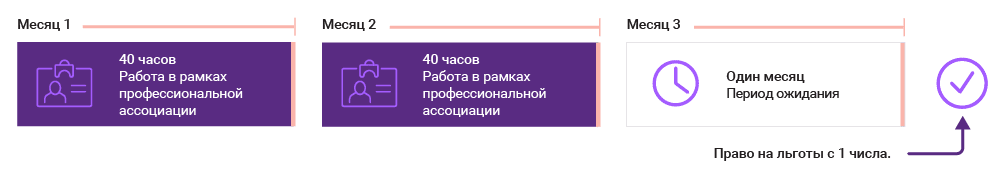 gaining eligibility-XO-r1_ru