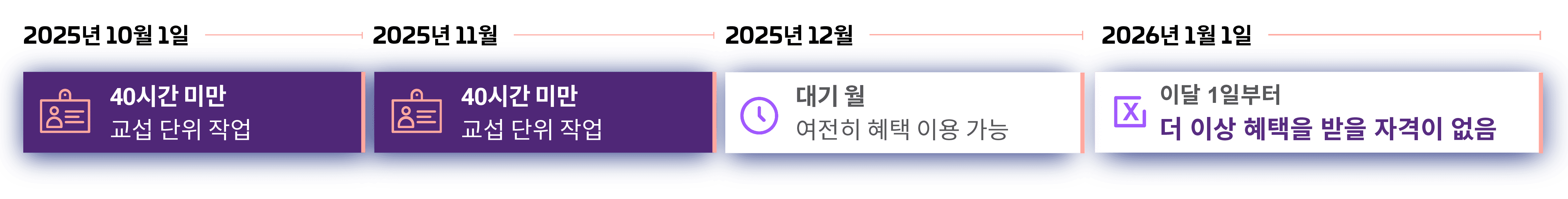 horizontal_blackfont_2025 New Losing Eligibility Graphic v4 example