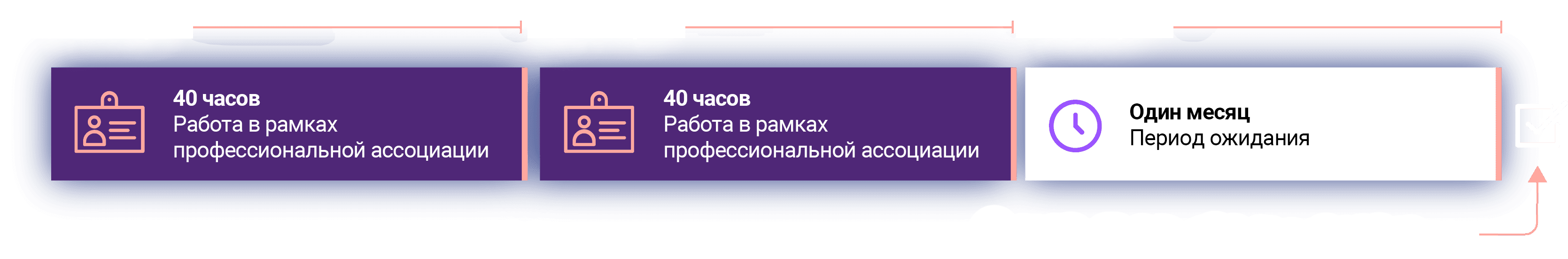 EN Gaining Eligibility Horizontal White Font